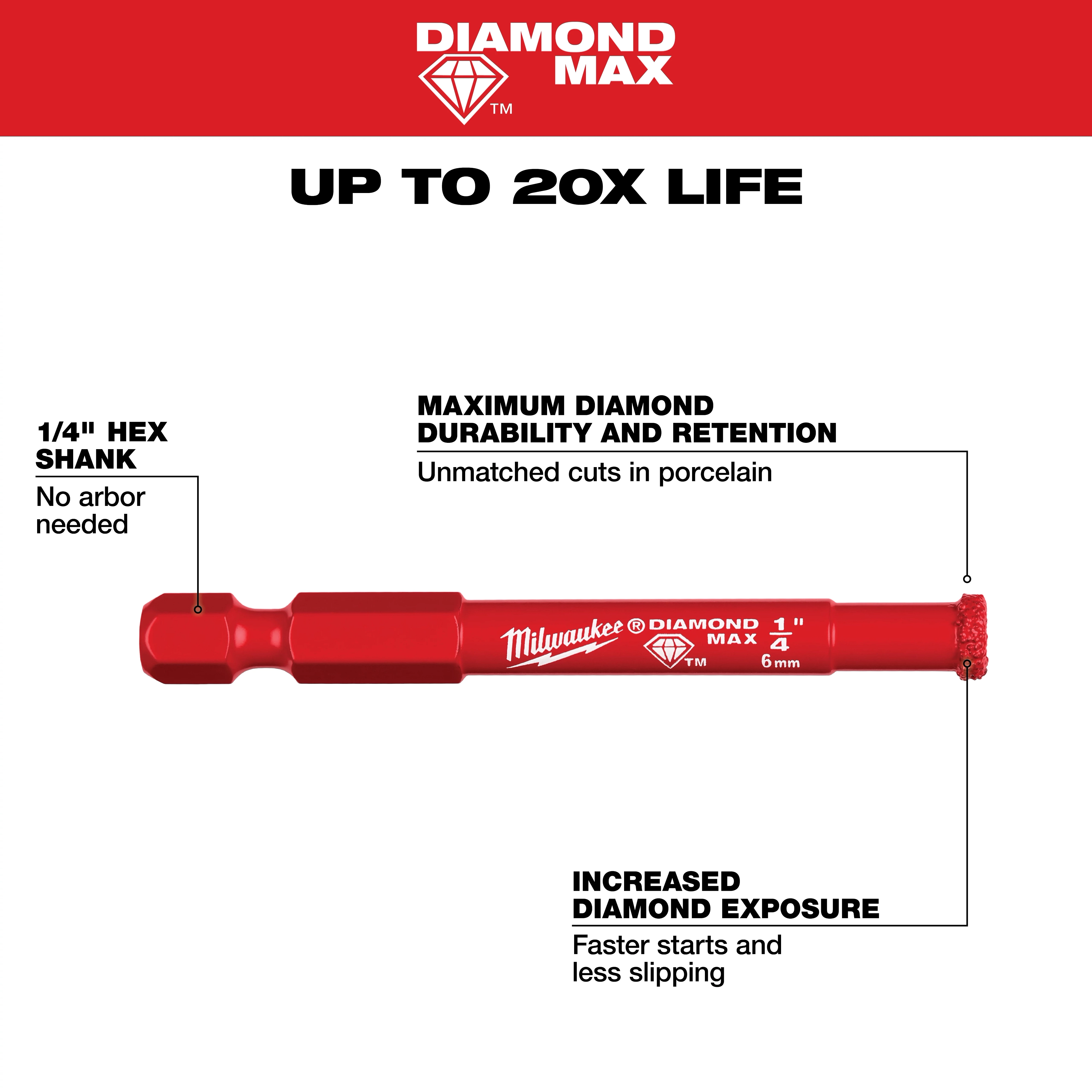 Image of a red-colored 1/4" Diamond Max™ Hole Saw by Milwaukee. The tool features a 1/4" hex shank, maximum diamond durability for unmatched cuts in porcelain, and increased diamond exposure for faster starts and less slipping. Bold text highlights “UP TO 20X LIFE.”