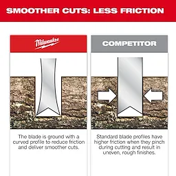 Diagram comparing 7” Folding Pruning Saw – ​Straight Blade​ cutting profile to a competitor blade on a wood surface.