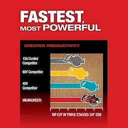 M18 FUEL 7-1/4" Rear Handle Circular Saw w/ONE-KEY positioned as fastest and most powerful, surpassing 15A corded, 60V, and 40V competitors.
