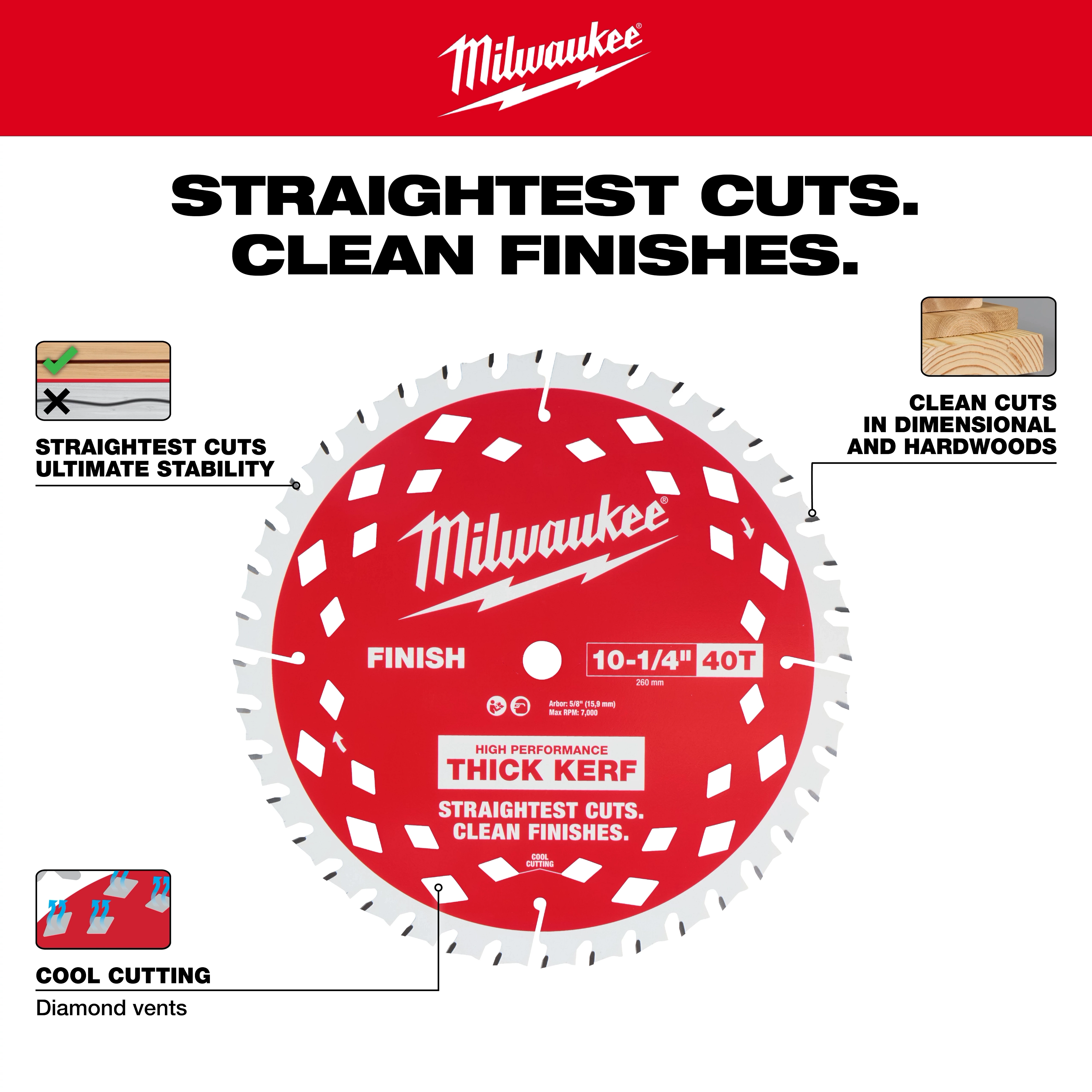 10-1/4" 40T Thick Kerf Finish Circular Saw Blade centered with text and small feature callout boxes around it.