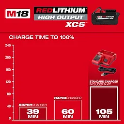 M18 REDLITHIUM HIGH OUTPUT XC5 Starter Kit with standard charger and charge time comparison chart.