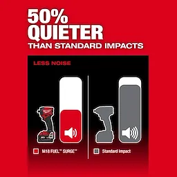 The M18 FUEL™ SURGE™ 1/4" Hex Hydraulic Driver is shown to be 50% quieter than standard impact drivers. The image highlights the noise comparison, with the M18 FUEL™ SURGE™ producing significantly less noise, represented by smaller volume icons.