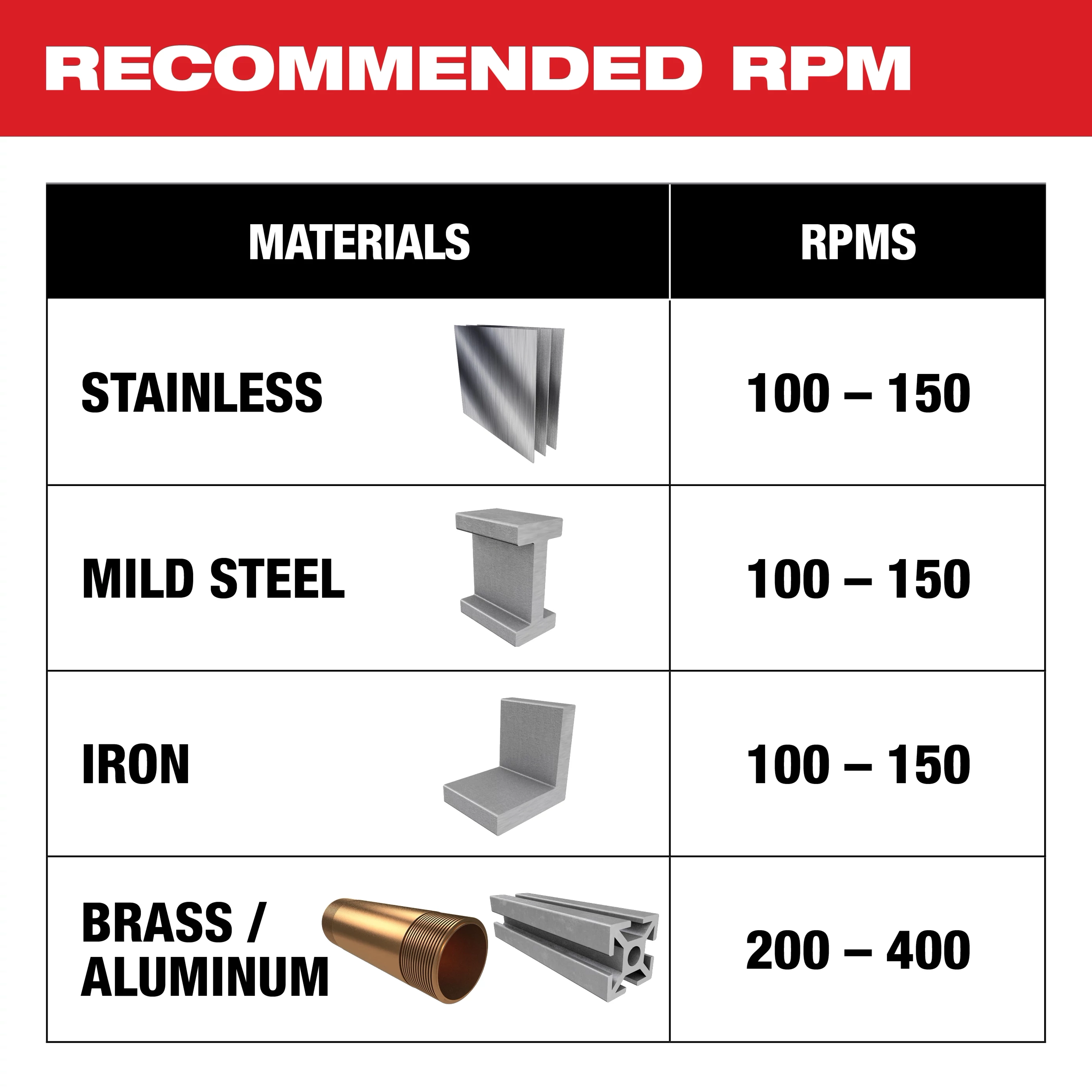 One-Piece Carbide Hole Cutters recommended RPMs for various materials: Stainless (100-150 RPM), Mild Steel (100-150 RPM), Iron (100-150 RPM), Brass/Aluminum (200-400 RPM).