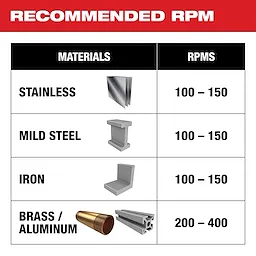 One-Piece Carbide Hole Cutters recommended RPMs for various materials: Stainless (100-150 RPM), Mild Steel (100-150 RPM), Iron (100-150 RPM), Brass/Aluminum (200-400 RPM).