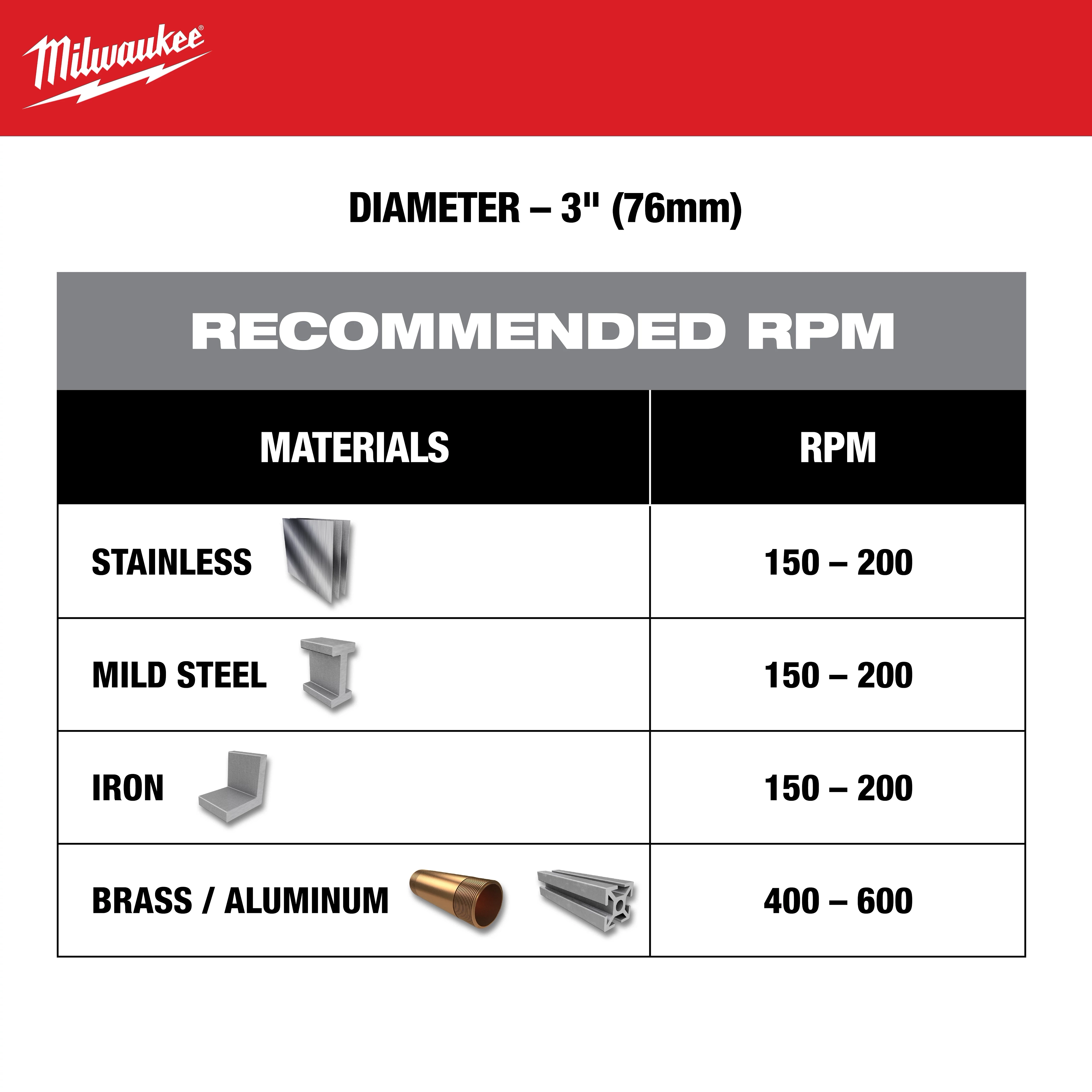 One-Piece Carbide Hole Cutters