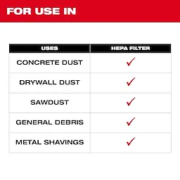 HEPA Filter is suitable for use in removing concrete dust, drywall dust, sawdust, general debris, and metal shavings, as indicated by red checkmarks in the image.