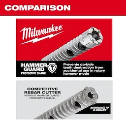 Comparison image showing a Milwaukee Hammer Guard Protective Shank and a competitor rebar cutter. The Milwaukee cutter is intact, while the competitor cutter has a mushroomed, unusable tip.