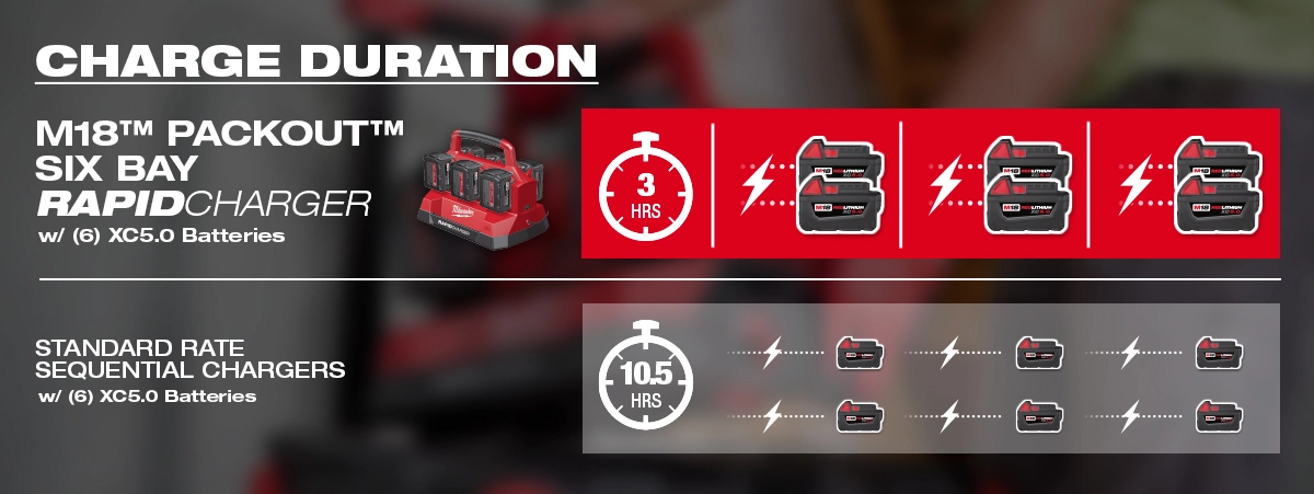 Milwaukee 6 charger discount