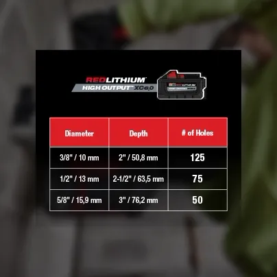 SALE Milwaukee 2912-22 M18 FUEL™ 1" SDS Plus Rotary Hammer Kit 10 SALE Milwaukee 2912-22 M18 FUEL™ 1" SDS Plus Rotary Hammer Kit -Wise Line Tools Sales Shop 2912 right image